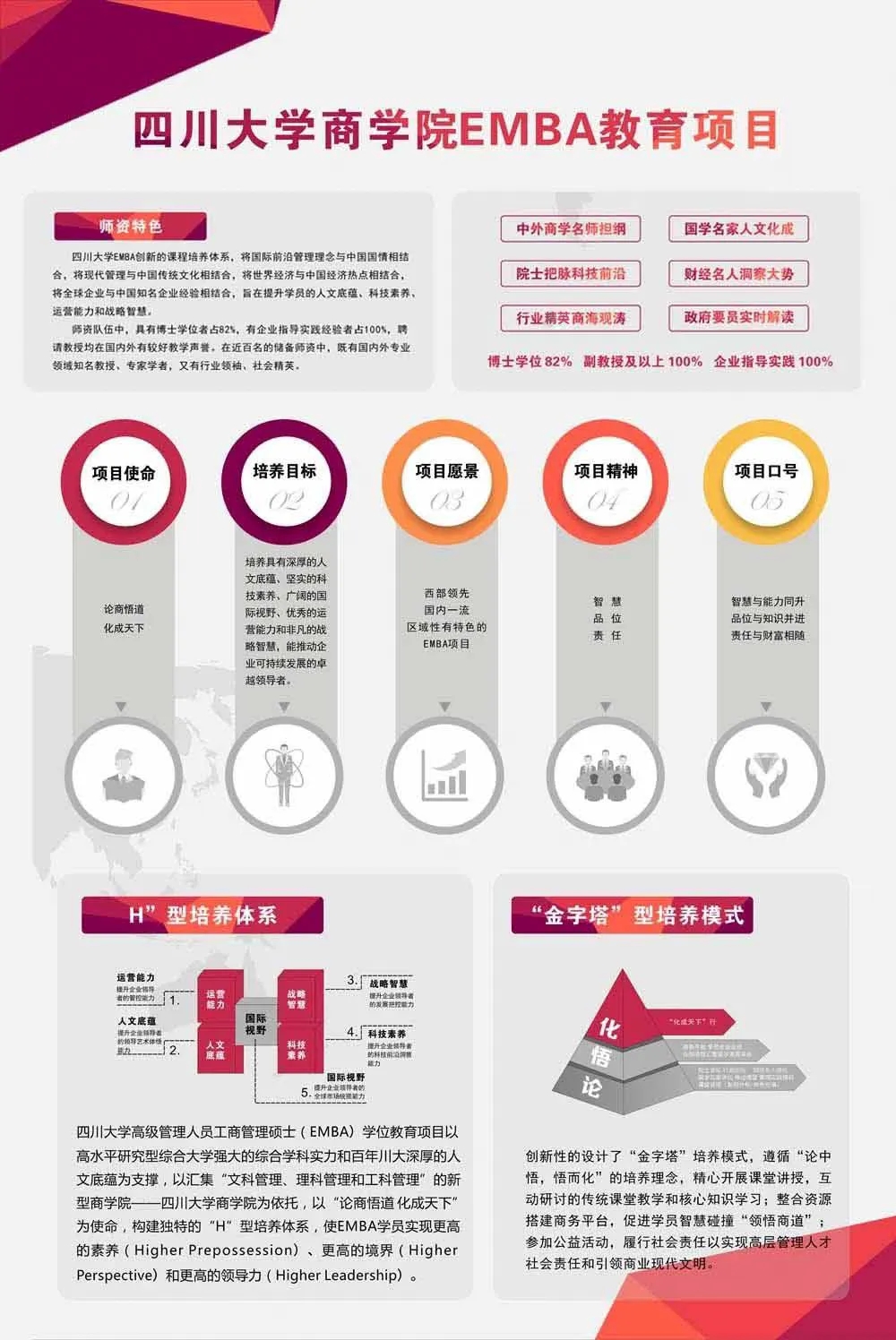 2023年四川大学商学院工商管理硕士（EMBA方向）招生简章